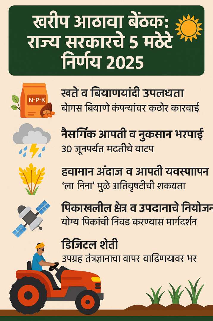 खरीप आढावा बैठक: राज्य सरकारचे 5 मोठे निर्णय 2025